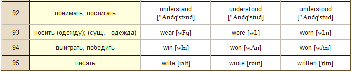 таблица неправильных глаголов английского языка5